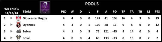 Challenge Cup Round 4 Pool 5